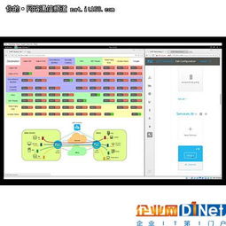 外媒评选 市场上最酷的10款SDN技术产品与软件外包服务