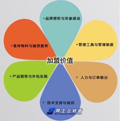 加盟连邦软件，圆您的正版软件代理梦