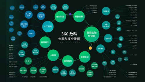 360数科累计拦截潜在新型风险人数超100万，以数字技术守护逾百亿资产安全