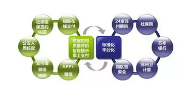 以数字化驱动，创新医疗服务新体验 数字技术如何重塑健康未来