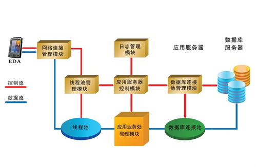 基于蓝牙定位技术及rfid技术下的数字化医疗整体解决方案 新导智能