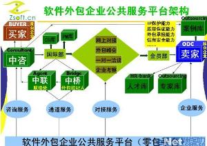 软件外包服务的全面解析 机遇、挑战与选择指南